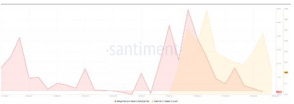 Stacks的TVL故事对STX持有者来说太有趣了知道为什么