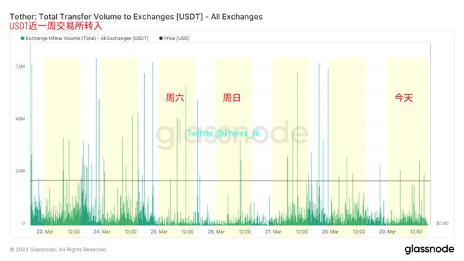 通胀反复迹象出现美联储作何选择长持BTC再破历史新高