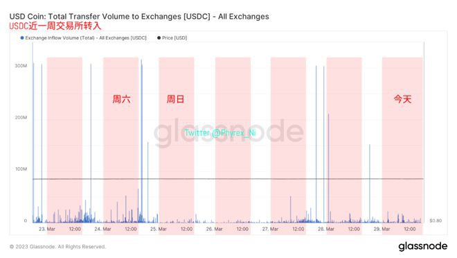 通胀反复迹象出现美联储作何选择长持BTC再破历史新高