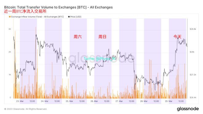 通胀反复迹象出现美联储作何选择长持BTC再破历史新高