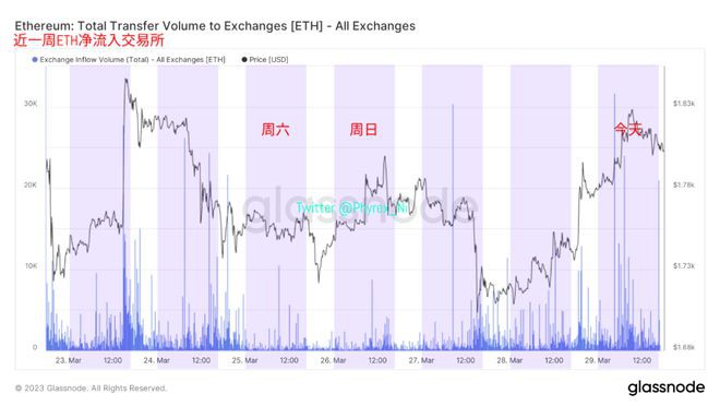 通胀反复迹象出现美联储作何选择长持BTC再破历史新高