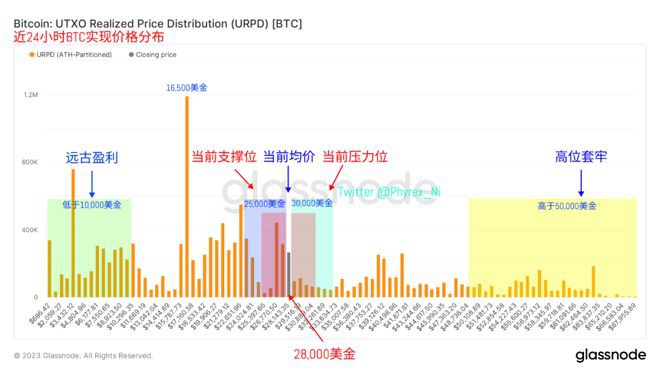 通胀反复迹象出现美联储作何选择长持BTC再破历史新高