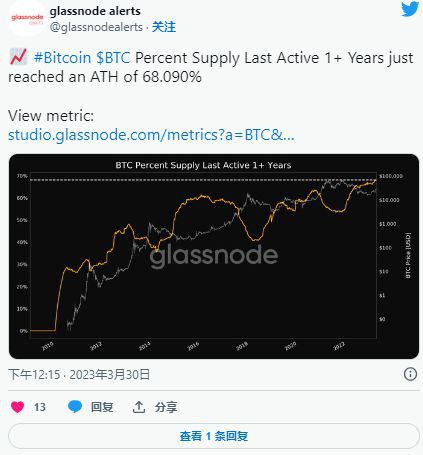 比特币[BTC]尝试另一个阻力突破：它会突破30000美元吗