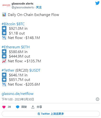 比特币[BTC]尝试另一个阻力突破：它会突破30000美元吗