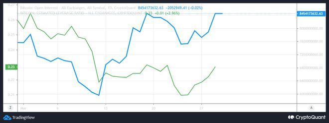 比特币[BTC]尝试另一个阻力突破：它会突破30000美元吗