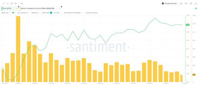 链上数据表明以太坊(ETH)停滞在2,000美元以下的原因