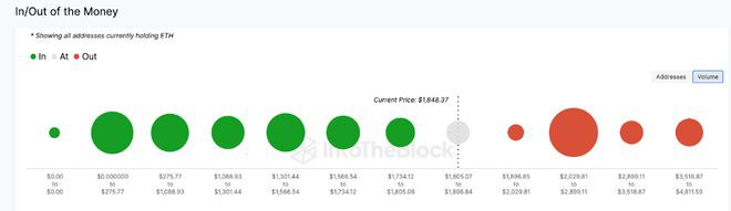 链上数据表明以太坊(ETH)停滞在2,000美元以下的原因