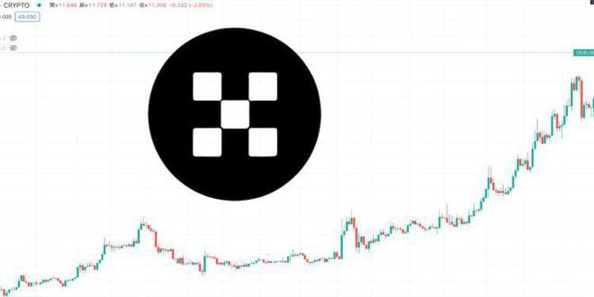 OKB 破50镁新高！OKBChain将于23 年Q1 上线