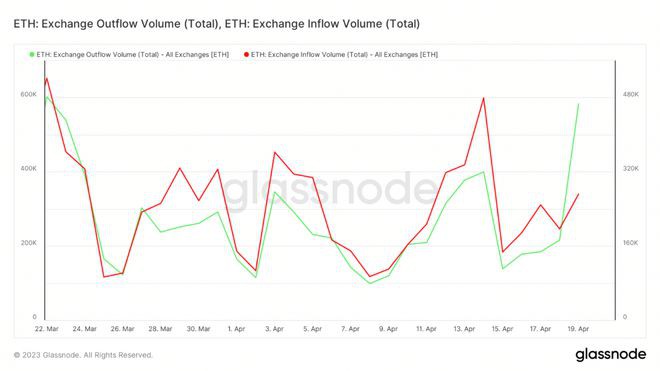 以太坊：关于质押的ETH状态的所有信息