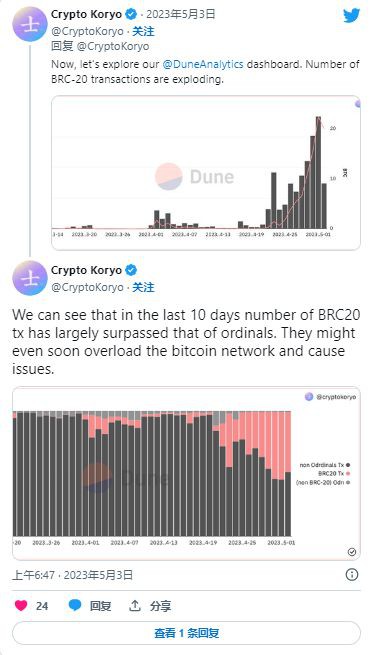 PEPE飙升BRC-20代币标准成为Memecoins热点