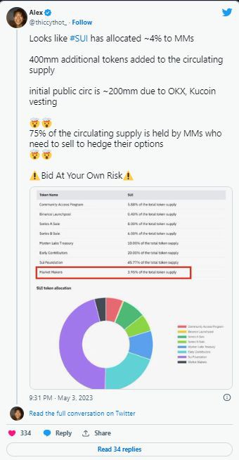 SUI代币：投资者应了解此风险