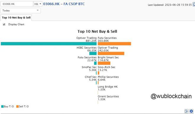 香港最大银行批准比特币和以太坊ETF