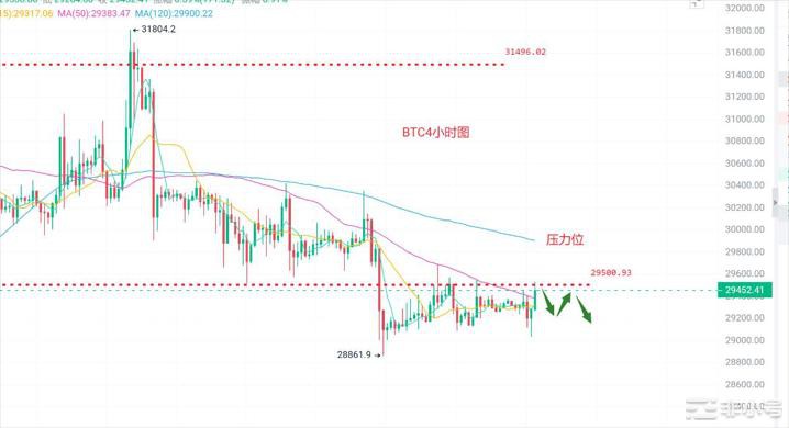 <a title='币圈平台' href='https://okk.meibanla.com/btc/okex.php' target='_blank' class='f_c'>币圈</a>浮竹：7.31<a title='注册并实名送比特币' href='https://okk.meibanla.com/btc/okex.php' target='_blank' class='f_a'>比特币</a>（ETH）最新行情分析及交易策略