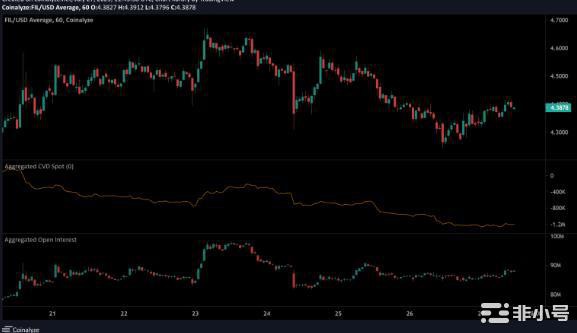 Filecoin–这是FIL多头可以重新进入的地方