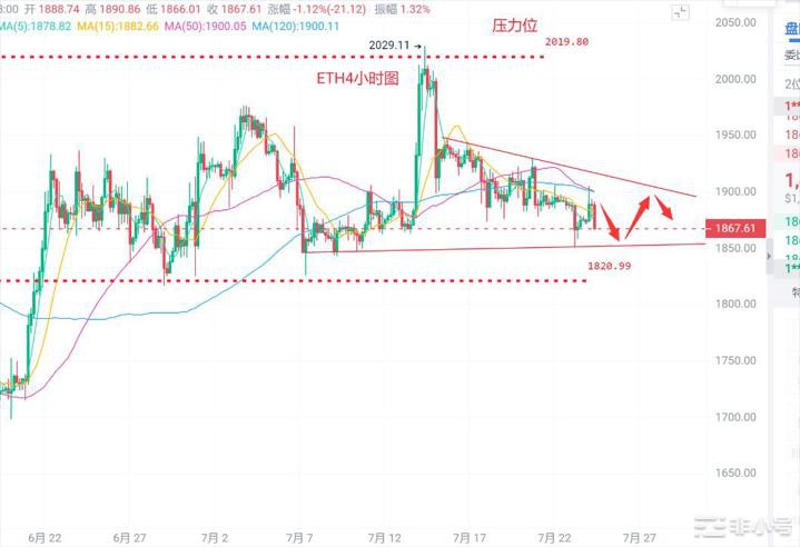 币圈浮竹：7.24比特币（ETH）最新行情分析及交易策略