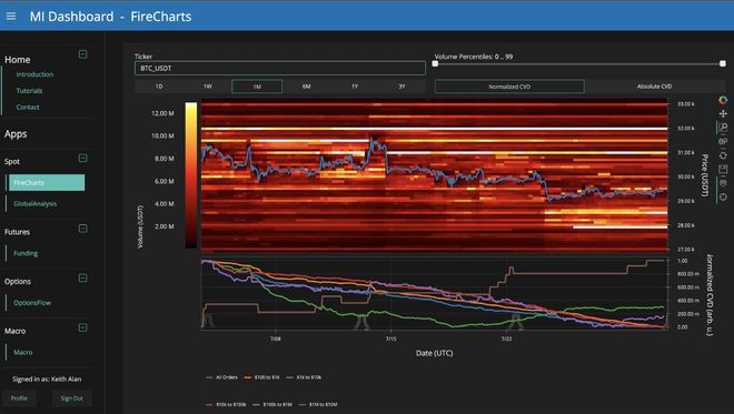 比特币（BTC）会下跌吗？八月或将跌至25,000美元？