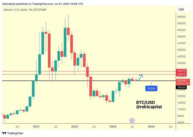 比特币（BTC）会下跌吗？八月或将跌至25,000美元？