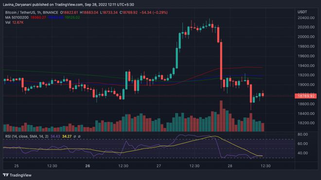 这就是为什么比特币（BTC）今天暴跌的原因！