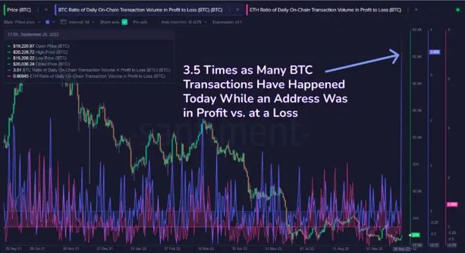 这就是为什么比特币（BTC）今天暴跌的原因！