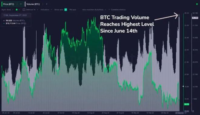 这就是为什么比特币（BTC）今天暴跌的原因！