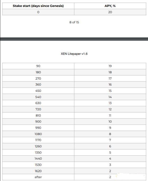 都在谈论的XEN是个啥？11个问题读懂！XEN和BTC的区别