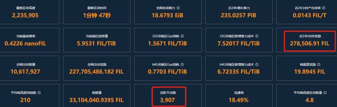 带大家解析一下Filecoin目前的数据情况（检索FVM）