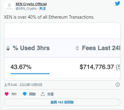 一周内烧毁6,000ETH后以太坊价格有望上涨35%