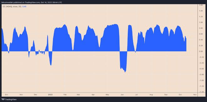 一周内烧毁6,000ETH后以太坊价格有望上涨35%