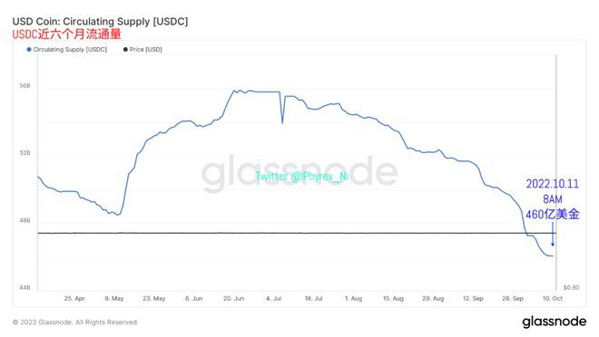 长期持有BTC占比突破历史新高币市仍和纳指期货高度关联