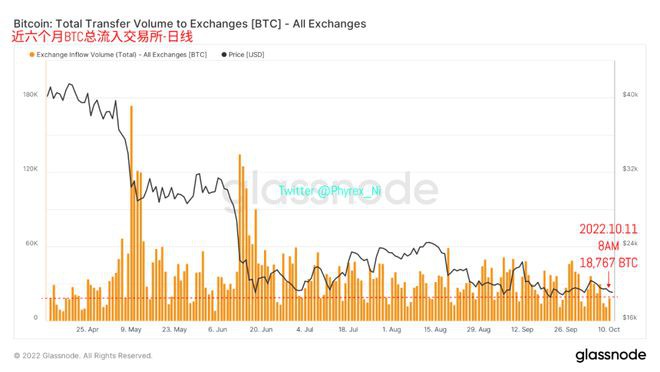 长期持有BTC占比突破历史新高币市仍和纳指期货高度关联