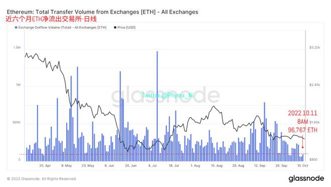 长期持有BTC占比突破历史新高币市仍和纳指期货高度关联