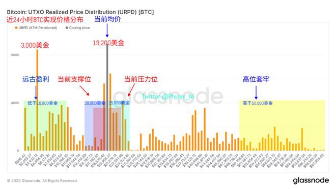 长期持有BTC占比突破历史新高币市仍和纳指期货高度关联