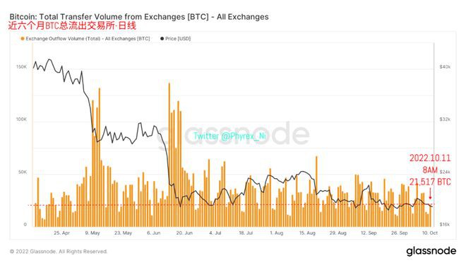 长期持有BTC占比突破历史新高币市仍和纳指期货高度关联