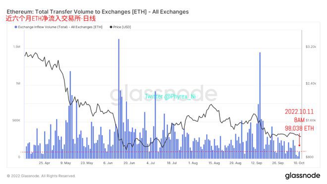 长期持有BTC占比突破历史新高币市仍和纳指期货高度关联