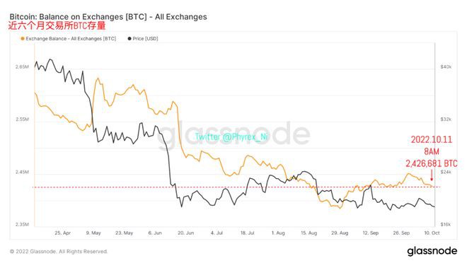 长期持有BTC占比突破历史新高币市仍和纳指期货高度关联