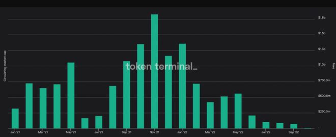 以太坊（ETH）价格再次跌破1,000美元的可能性有多大？