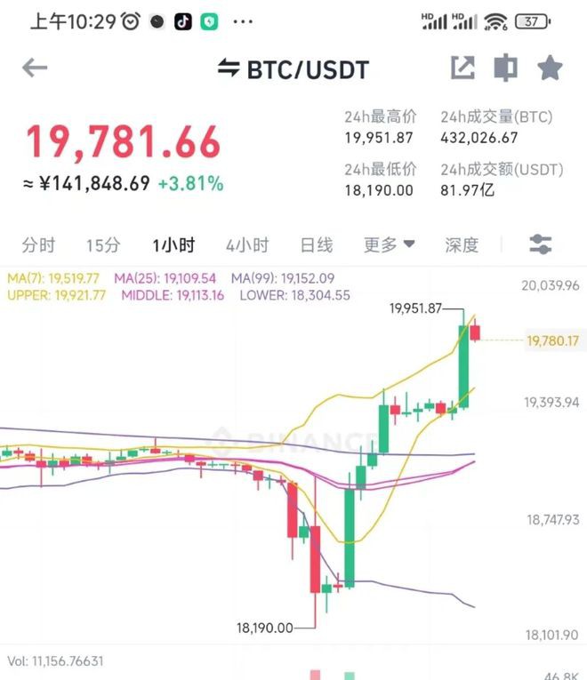 市场总结：热通胀报告后价格暴跌然后完全逆转