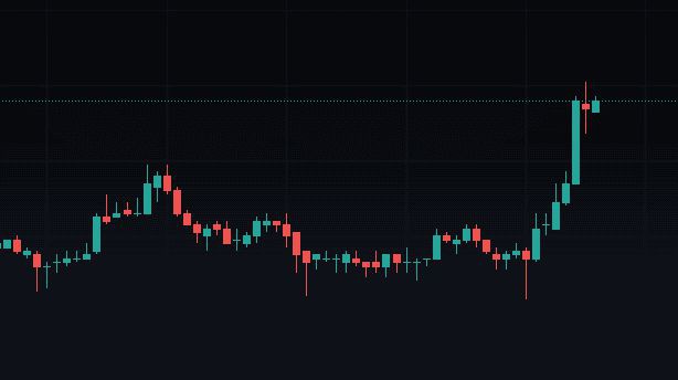 Shiba价格预测–随着燃烧率的爆发是否可能出现突破？