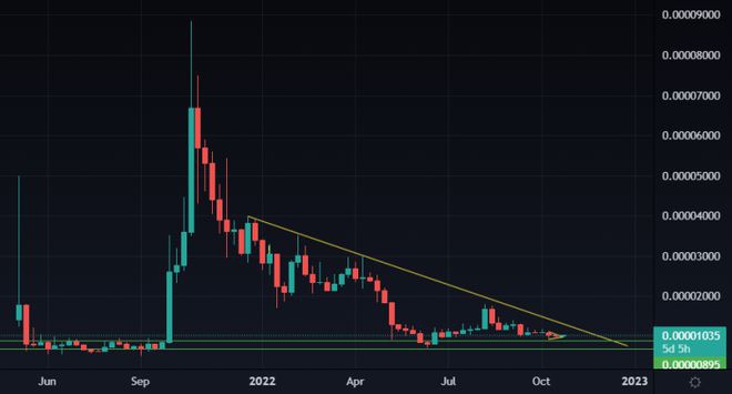 Shiba价格预测–随着燃烧率的爆发是否可能出现突破？