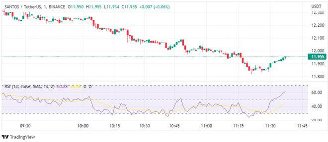 Santos价格预测–桑托斯能否夺回20美元？