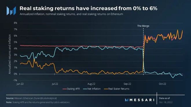 以太坊期货暗示看涨前景但现货ETH价格仍在寻找喘息的机会