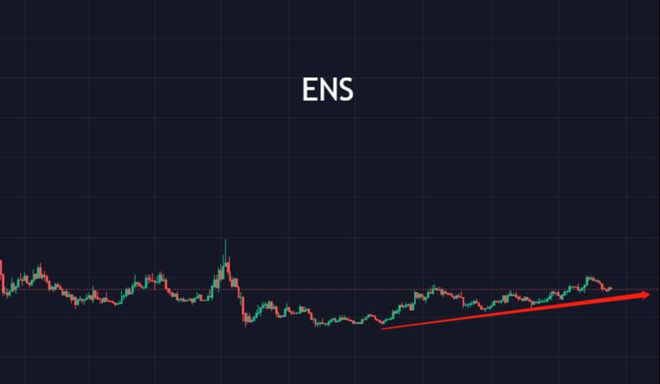 BTC无能量波动行情半舍半取之间