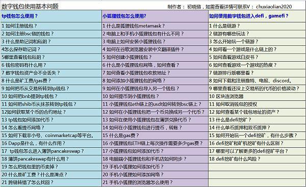 FTX平台爆雷2000个BTC无法提现受伤的总是普通用户