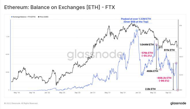 FTX暴跌为何TWT在六天内暴涨150%？