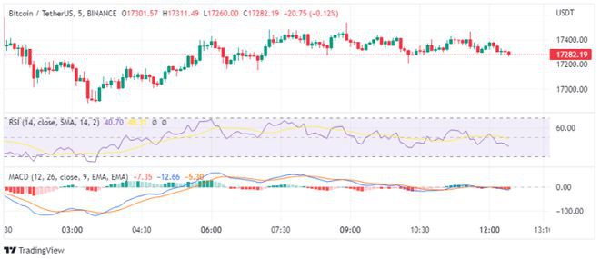 BTC今天能达到18,000美元嘛你应该买入吗？