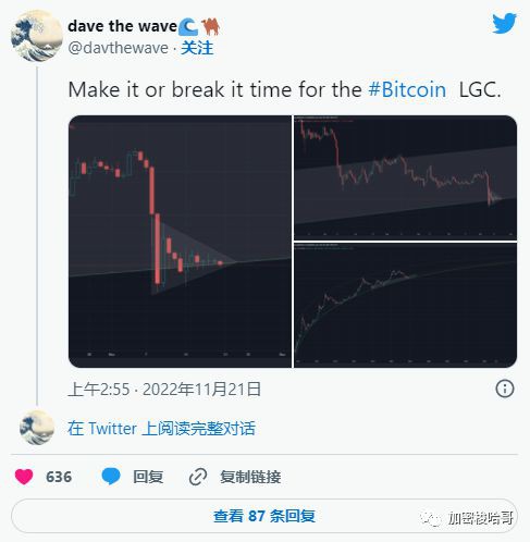 比特币(BTC)的成败时刻？