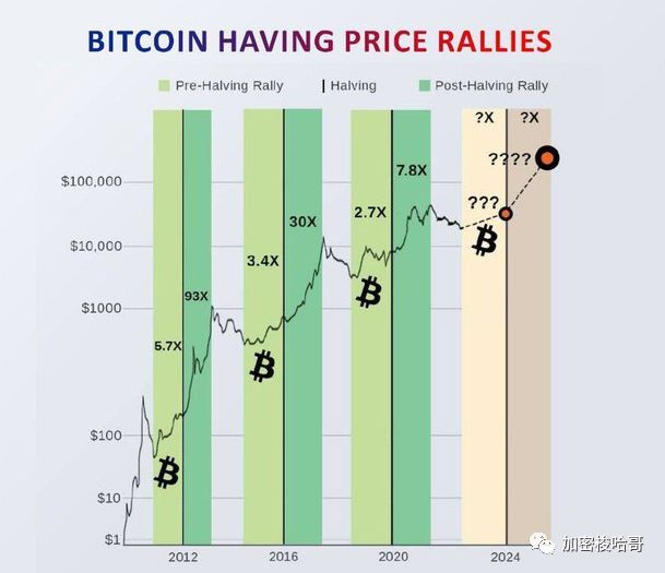 比特币(BTC)的成败时刻？