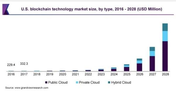 2022 最值得关注的五条 Layer1 区块链