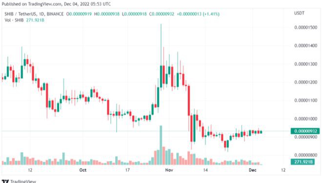 SHIB价格走势横盘近期会上涨吗？