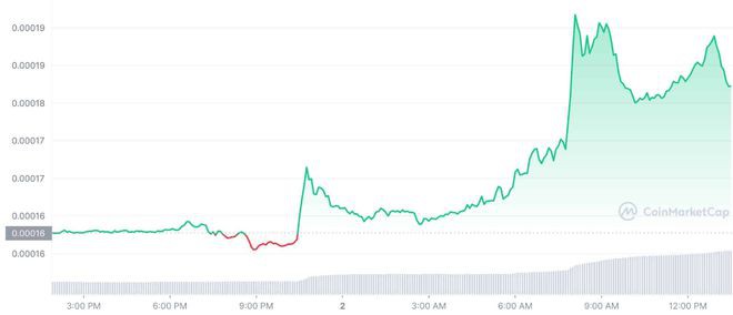 狗狗币BNB以太坊（ETH）再次暴跌；Terra经典腾飞